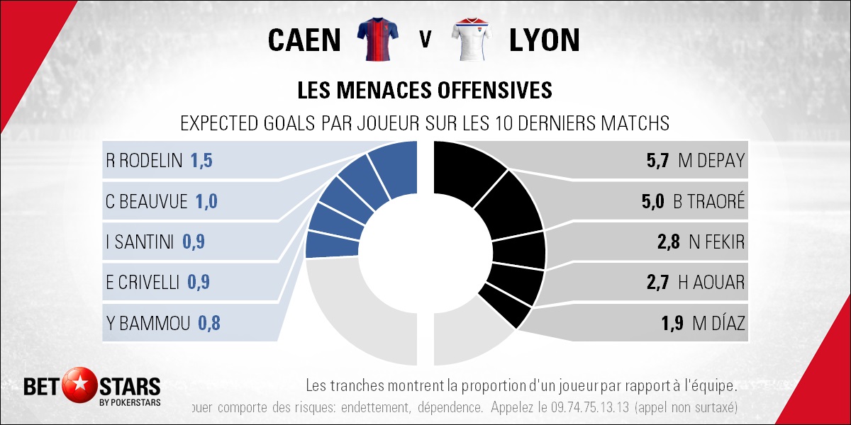 Caen v Lyon - PlayersFR